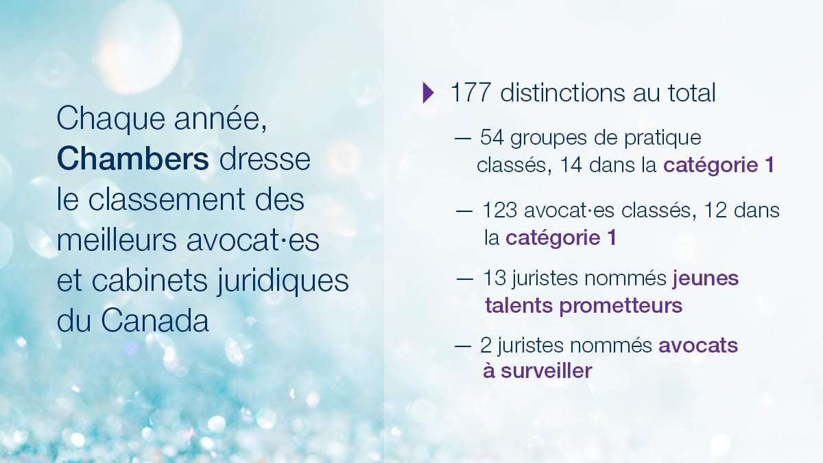 BLG and its lawyers have been ranked among the best by Chambers Canada
