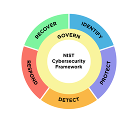 Cybersecurity wheel