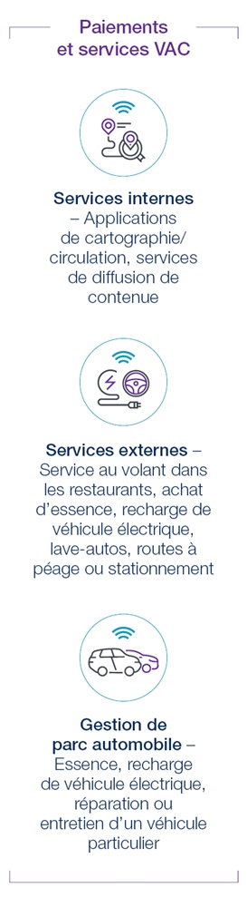 Paiements et services VAC - version mobile