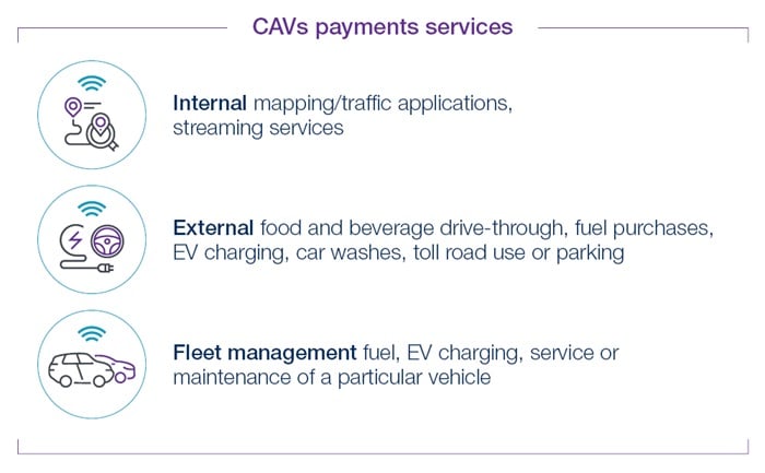 Payments on wheels - Desktop version