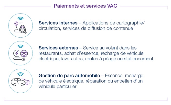 Paiements et services VAC - version ordinateur