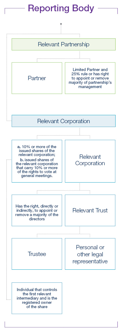 Land Owner Transparency Regulation graphic - mobile version