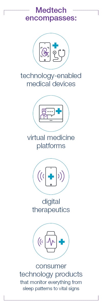 Medtech encompasses