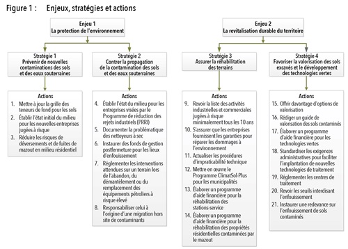 Enjeux Strategies Actions