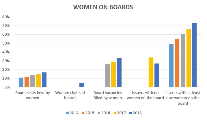 Bar Graph