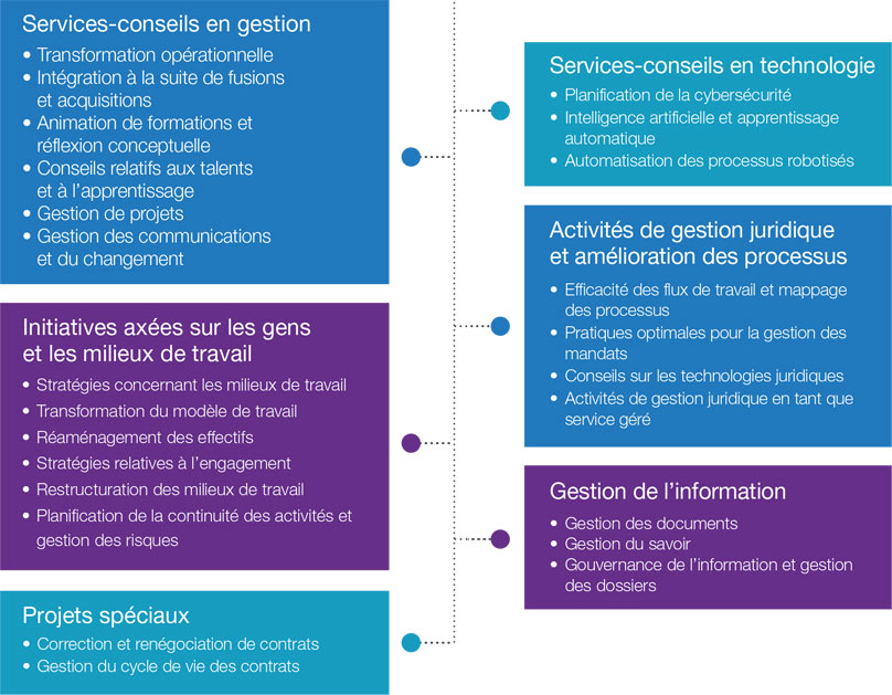 Impulsion Services-conseils chart